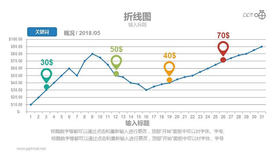 漂亮的多彩折线图PPT数据模板