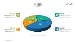 多彩配色，漂亮立体，数据可excel编辑的动态饼图PPT模板