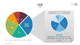 被拆解分析的饼图PPT数据模板
