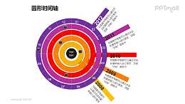 一整套圆形时间轴PPT素材包