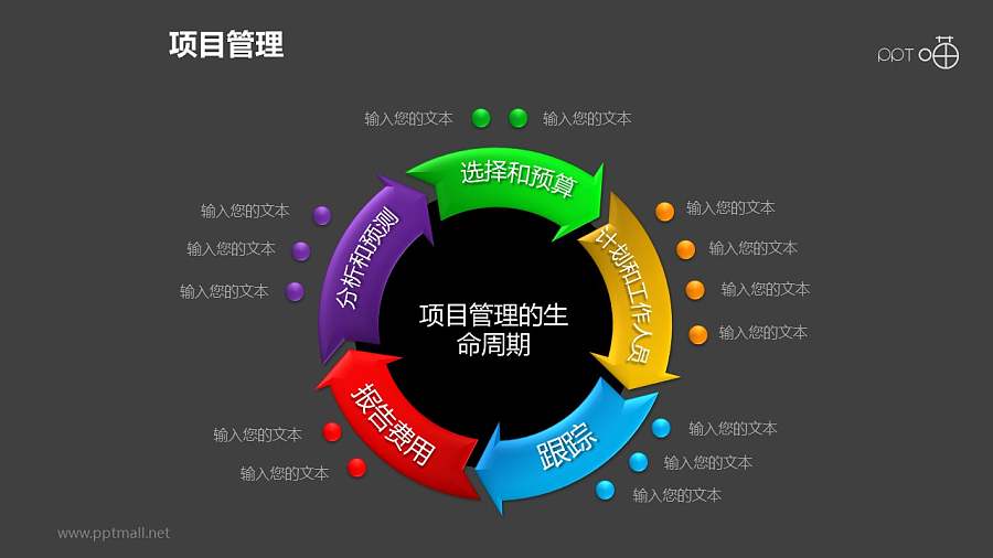 项目管理之项目生命周期5部分循环多层级关系PPT下载05