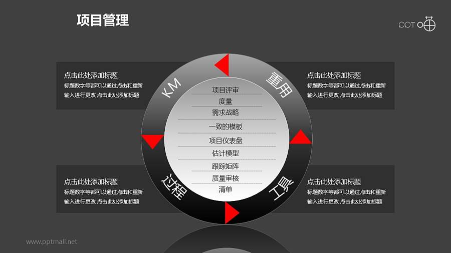 项目管理之项目优化循环递进关系图PPT模板素材