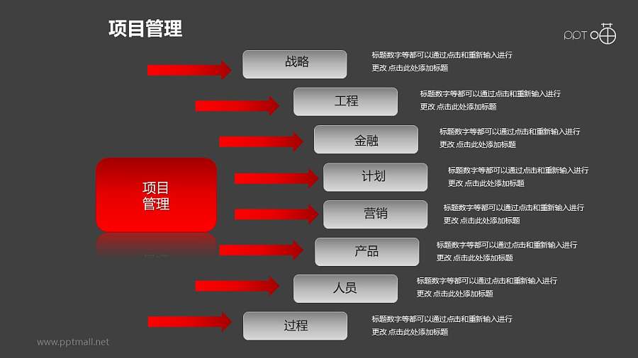 项目管理之分类管理6部分以上多项内容并列关系图PPT素材下载