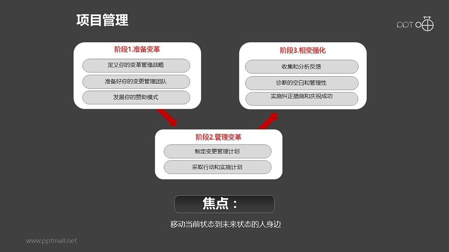 项目管理之3部分方块递进关系图PPT素材下载