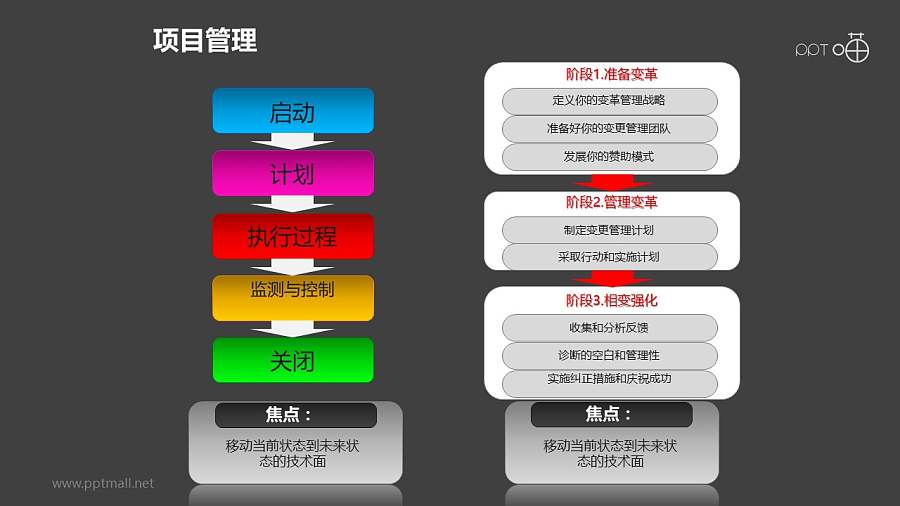 项目管理之两大部分方块并列递进关系图PPT素材下载