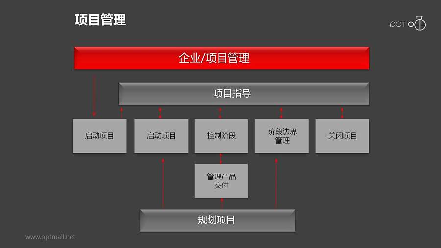 项目管理之三大部分方块并列关系图PPT模板素材