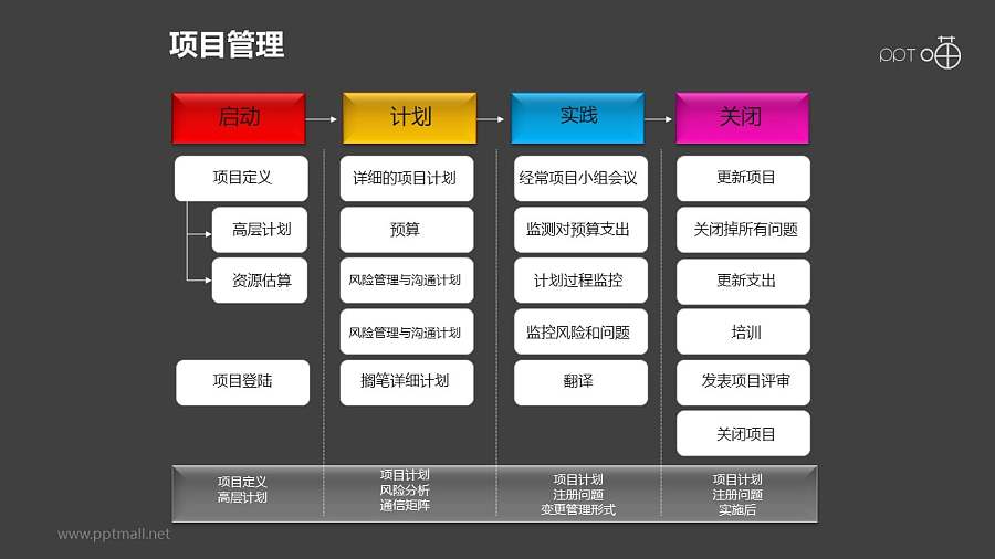 项目管理之彩色方块4部分并列递进关系图PPT素材下载