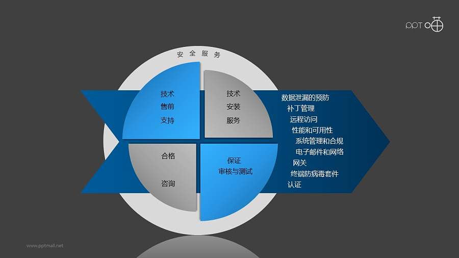 安全服务之“宝马”标志PPT素材图下载