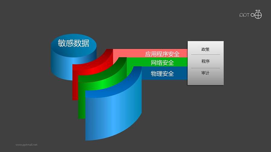 安全服务之“WIFI”热点总分关系PPT素材图下载