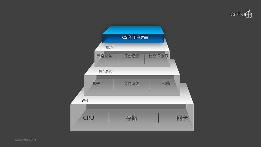 安全服务之台阶式并列关系PPT素材图下载