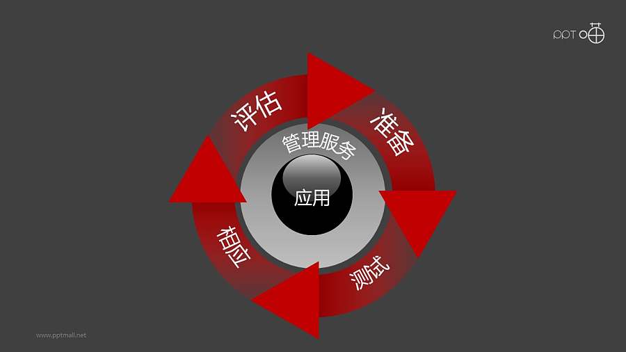 安全服务之“纽扣式”圆环递进关系PPT素材图下载