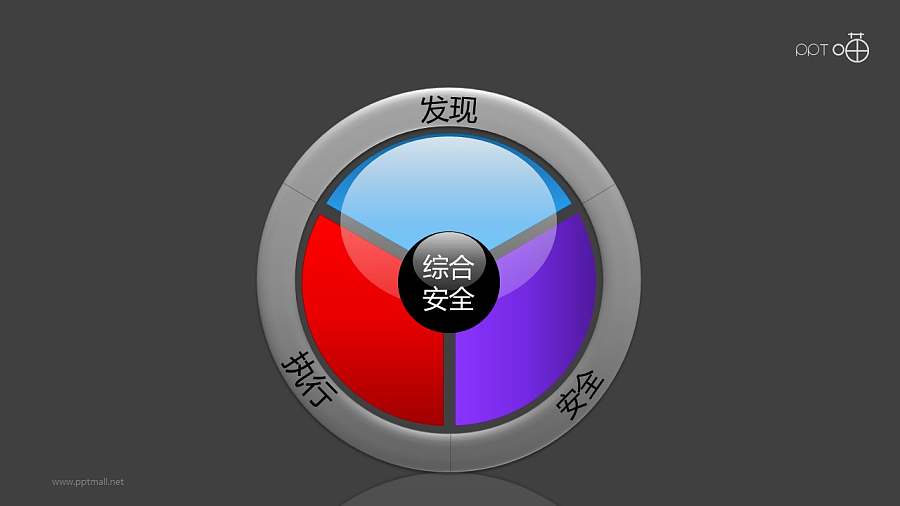 安全服务之3部分彩色”方向盘“PPT素材图下载