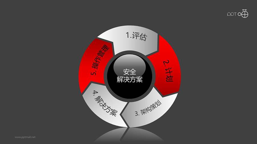 安全服务之5部分旋转式箭头递进关系PPT素材图下载