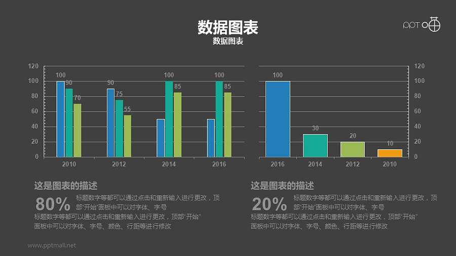 两组呈对比关系的动态PPT数据图表素材