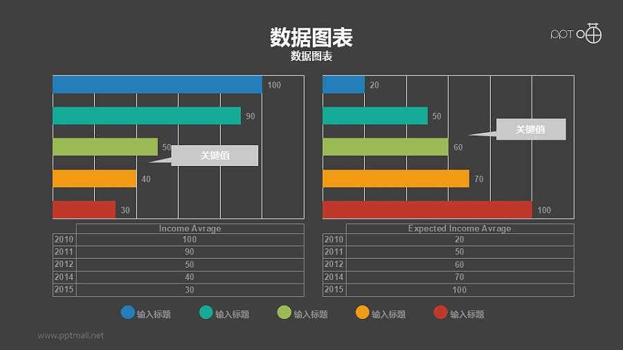 左右成对比关系的两组柱状图PPT模板素材下载