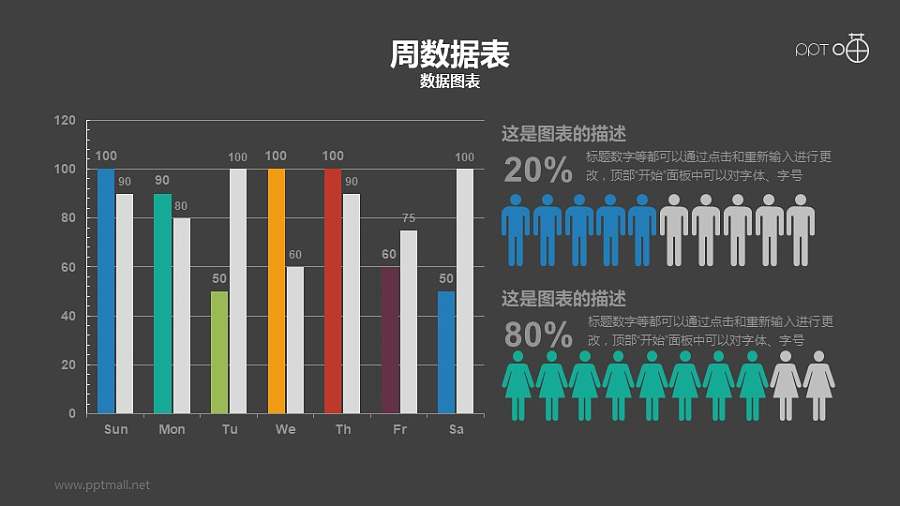 用男女小人表示不同性别比例的动态柱状图PPT图表模板