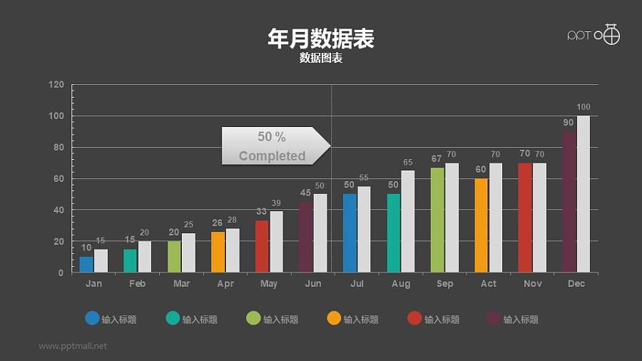 今年和去年每月数据对比的动态高端PPT图表模板