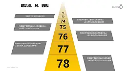 建筑计划之“金字塔式”递进图形PPT建筑图形下载