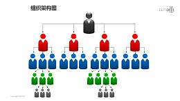 组织架构图之5层级等级管理关系图形PPT素材下载