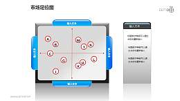 市场定位图之“字母”式位置分布图形PPT素材下载