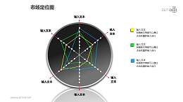 市场定位图之多层级指南针位置分布图形PPT素材下载