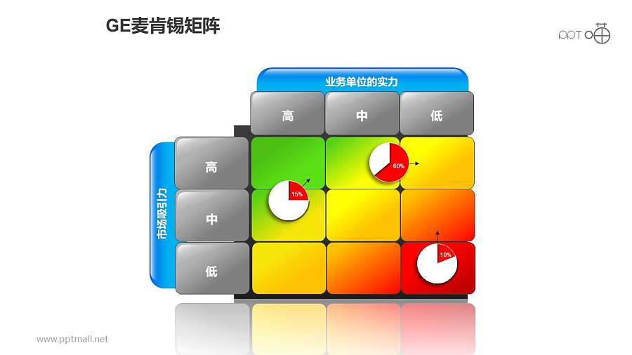 GE麦肯锡矩阵之彩虹“渐变式”魔方图形PPT素材下载
