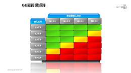 GE麦肯锡矩阵之“股盘式”魔方图形PPT素材下载