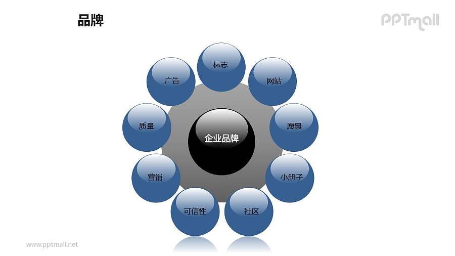 品牌之“佛珠式”企业品牌图形PPT素材下载