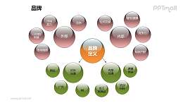 品牌之创意“泡泡龙式”品牌定义图形PPT素材下载