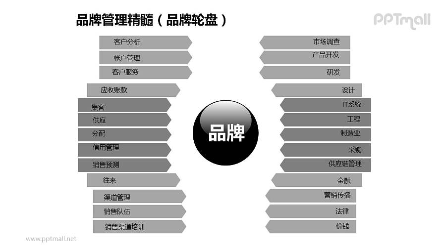 品牌之左右两侧品牌轮盘图形PPT素材下载