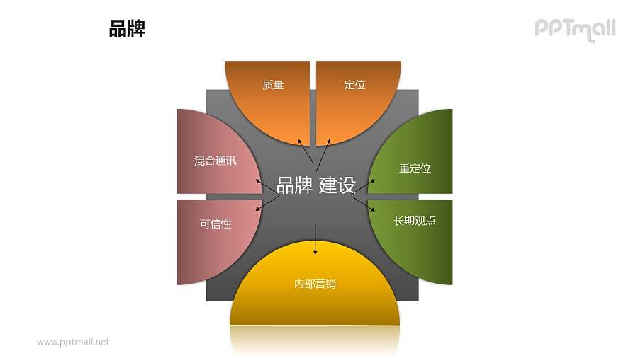 品牌之半圆轮品牌建设图形PPT素材下载
