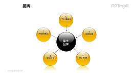 品牌之“花瓣式”雇主品牌图形PPT素材下载