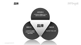 品牌之“三叶草”品牌图形PPT素材下载