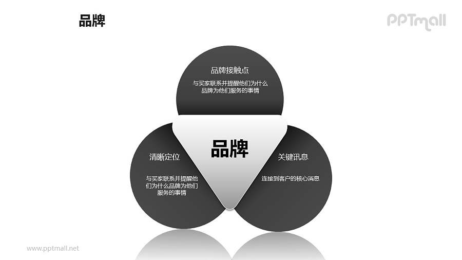 品牌之“三叶草”品牌图形PPT素材下载