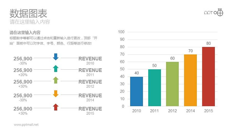 五个数据源的彩色柱状条形数据图表PPT模板