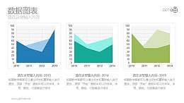 三组的蓝绿面积图数据变化分析PPT素材模板