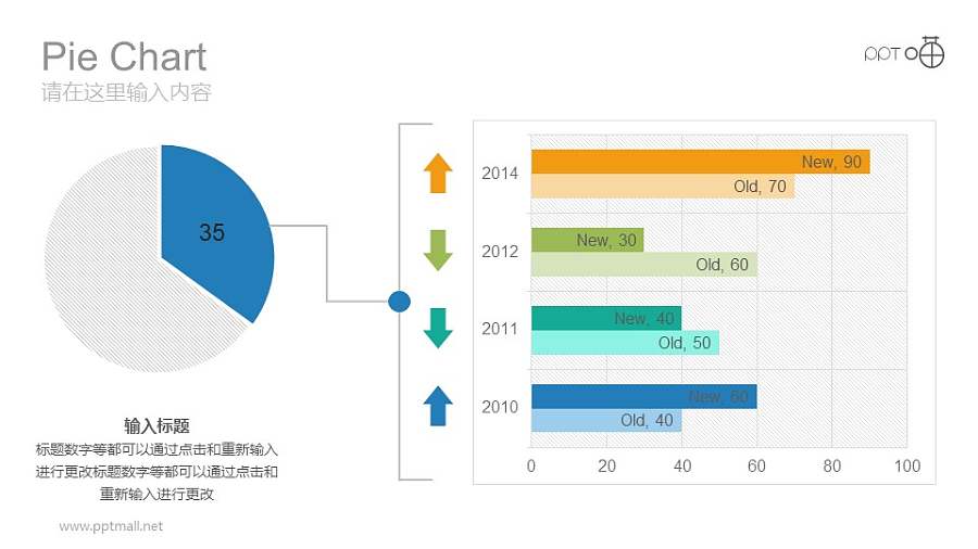 饼图+条形图母子关系数据图表PPT素材下载