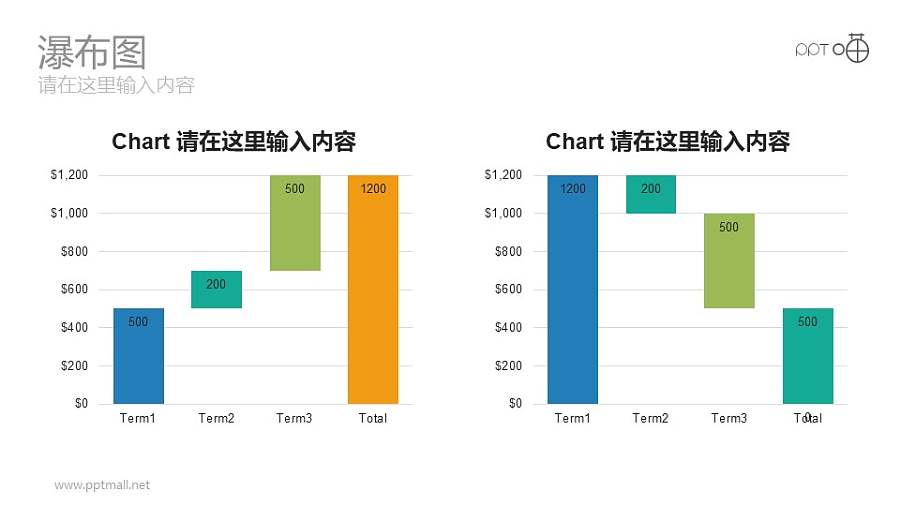 两组左右分布的彩色瀑布图数据分析对比图表PPT素材