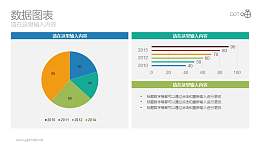扁平化彩色动态饼图+条形图瀑PPT下载