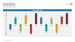 以月份为单位的彩色反映增减条形图动态PPT模板下载