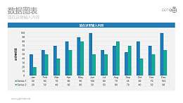 以月份为单位的清新蓝绿色条形图动态PPT图表