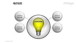 电灯创意—1+4发散汇聚结构灯泡PPT