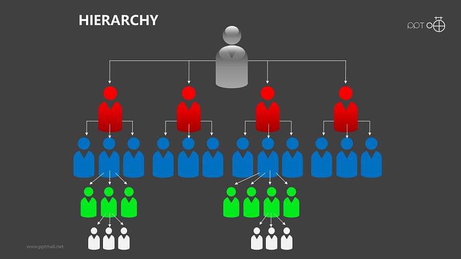 组织架构图之5层级等级管理关系图形PPT素材下载