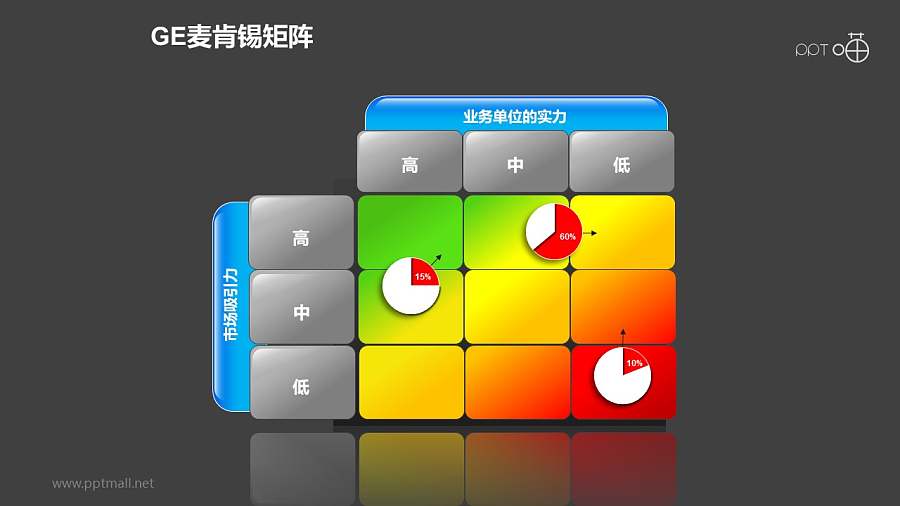 GE麦肯锡矩阵之彩虹“渐变式”魔方图形PPT素材下载
