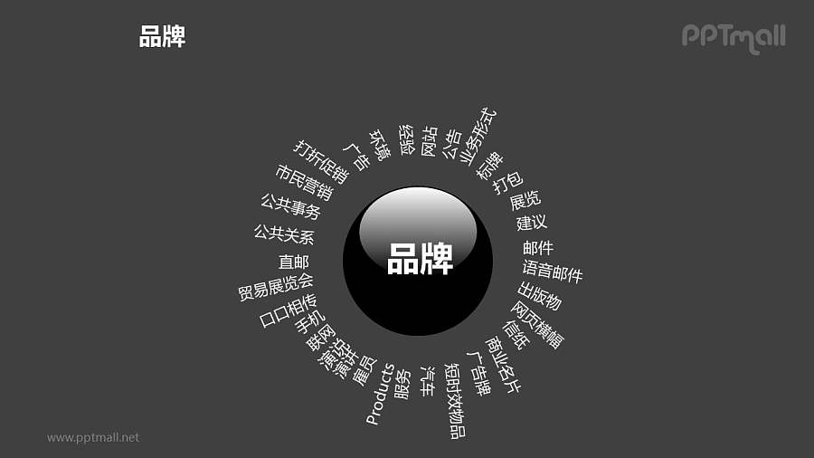 品牌之中心放射式图形PPT素材下载