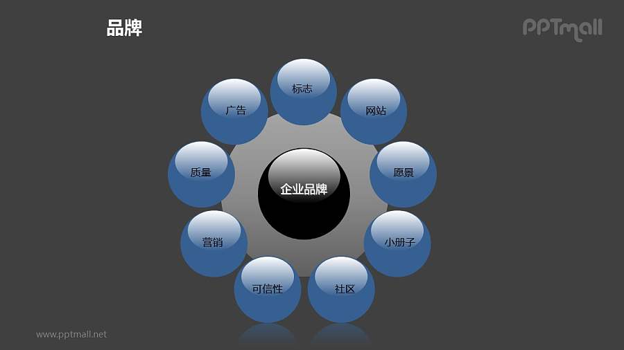 品牌之“佛珠式”企业品牌图形PPT素材下载