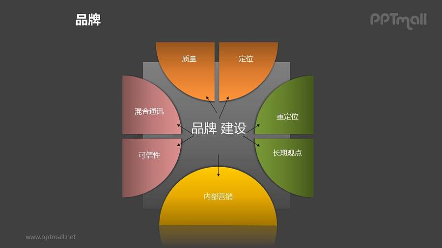 品牌之半圆轮品牌建设图形PPT素材下载