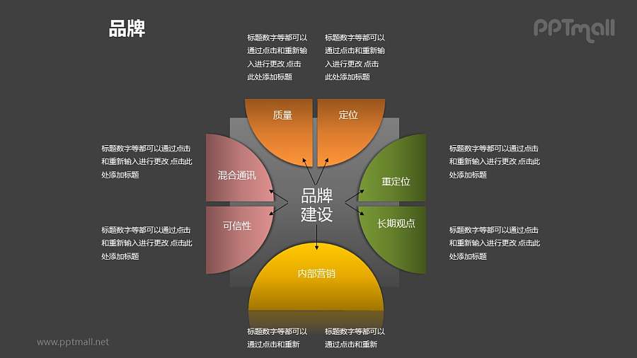 品牌之具体说明品牌建设图形PPT素材下载