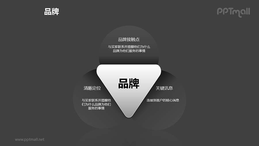 品牌之“三叶草”品牌图形PPT素材下载