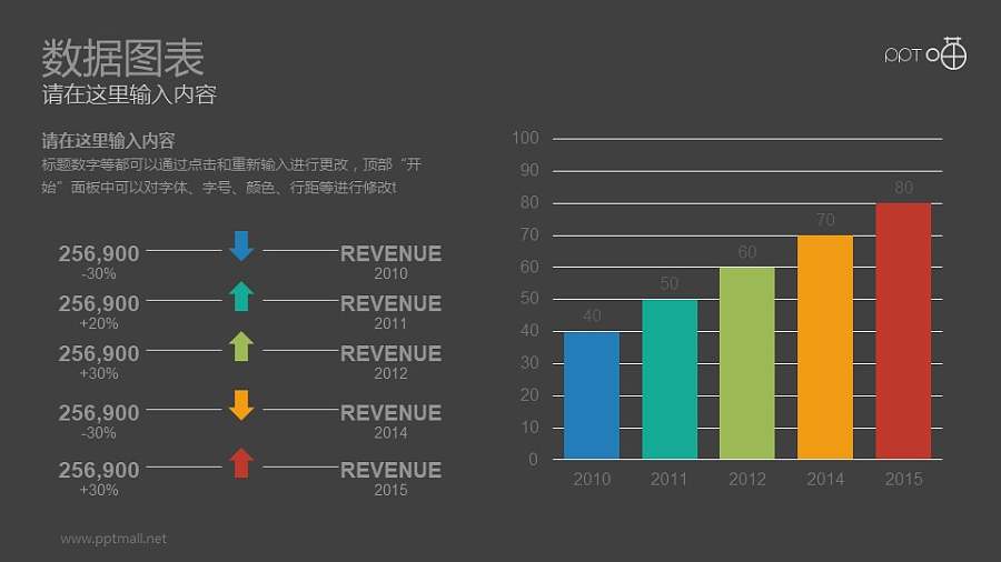 五个数据源的彩色柱状条形数据图表PPT模板